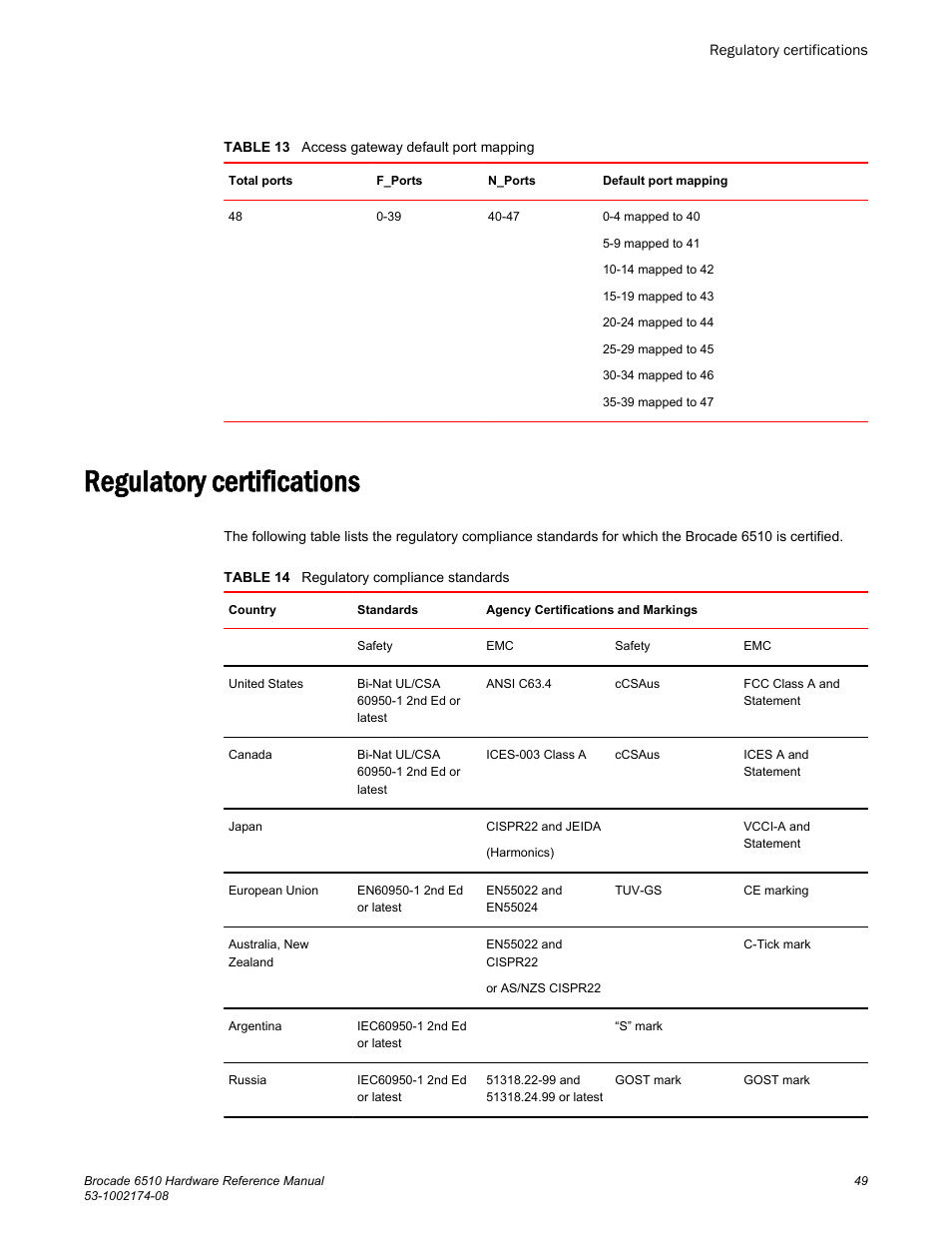 Regulatory certifications | Brocade 6510 Hardware Reference Manual User Manual | Page 49 / 62