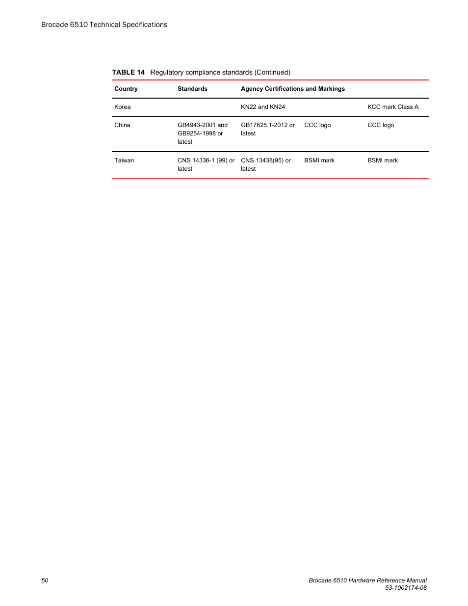 Brocade 6510 Hardware Reference Manual User Manual | Page 50 / 62