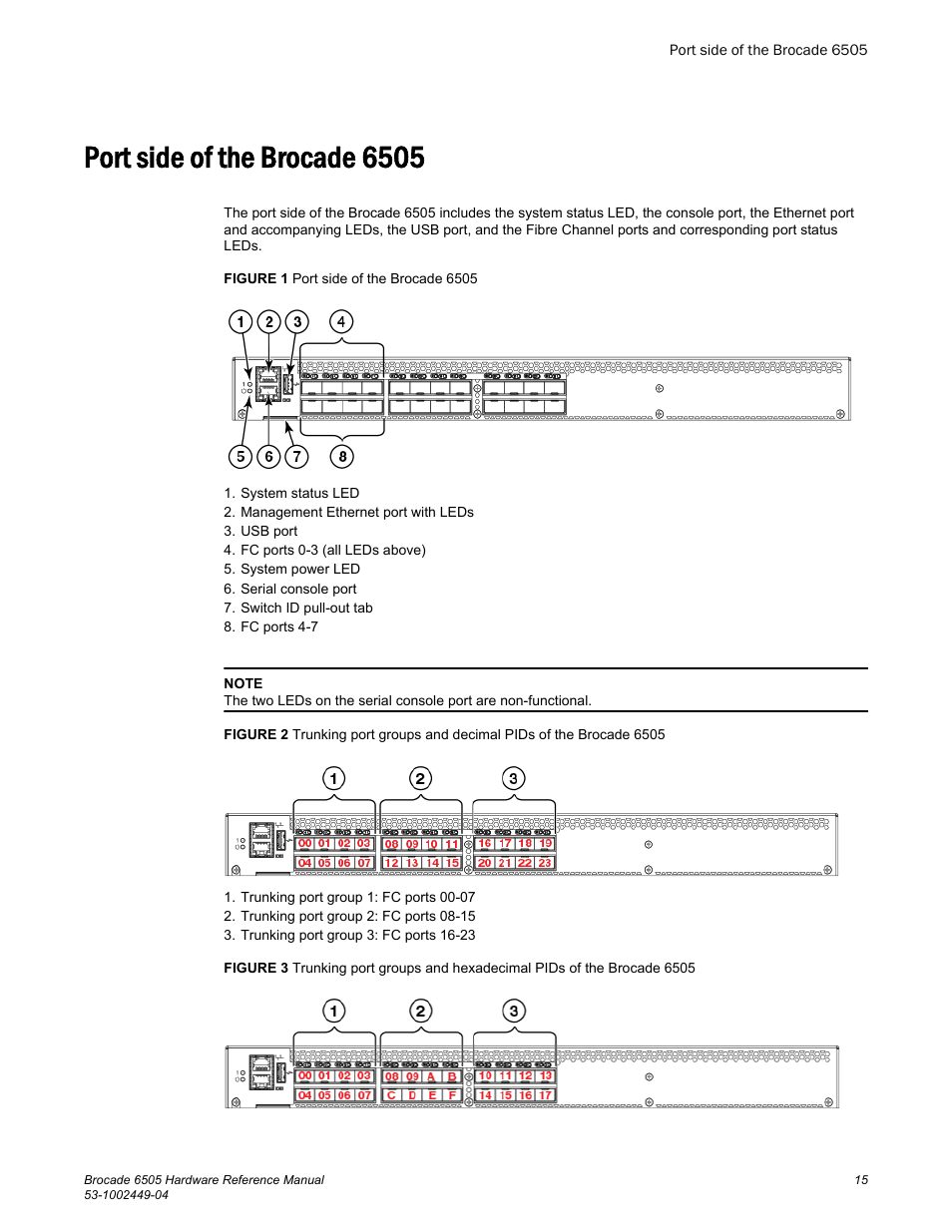 Port side of the brocade 6505 | Brocade 6505 Hardware Reference Manual User Manual | Page 15 / 66