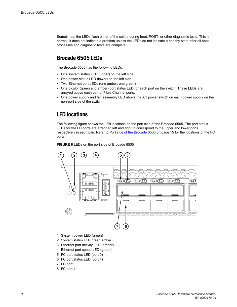 Brocade 6505 leds, Led locations, Brocade 6505 leds led locations | Brocade 6505 Hardware Reference Manual User Manual | Page 30 / 66