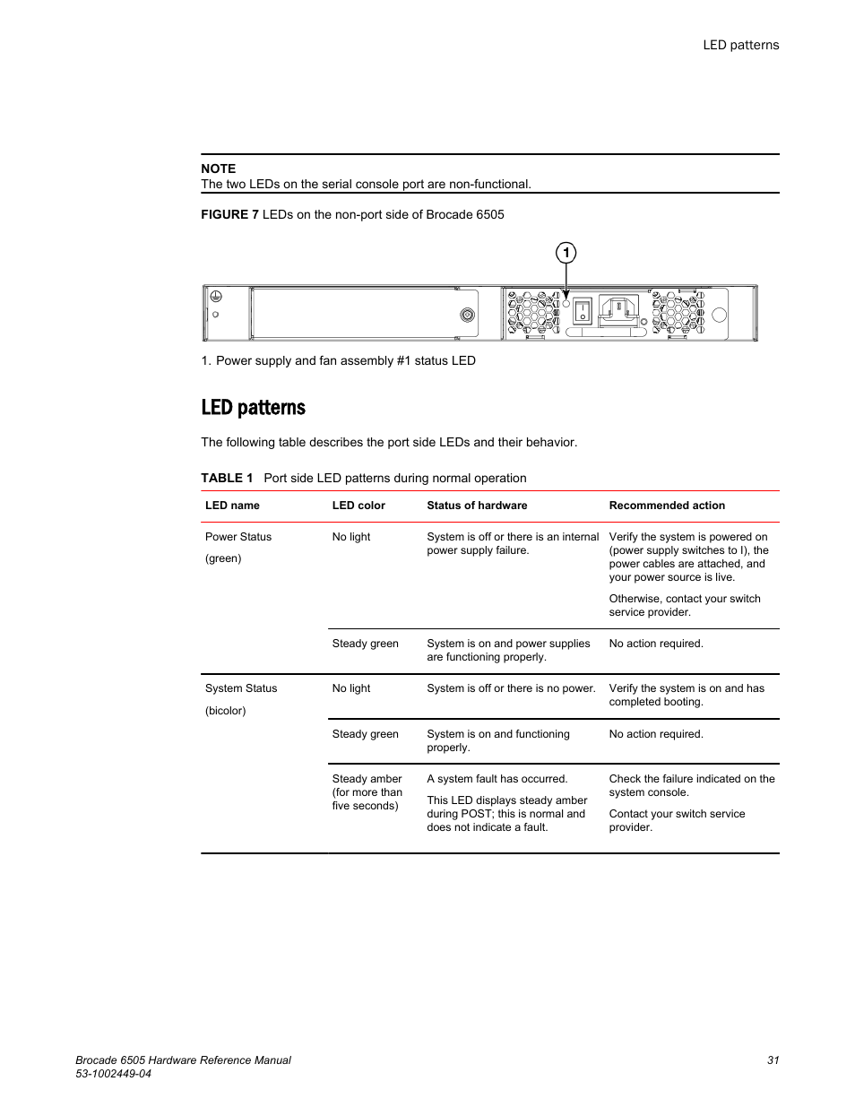 Led patterns | Brocade 6505 Hardware Reference Manual User Manual | Page 31 / 66