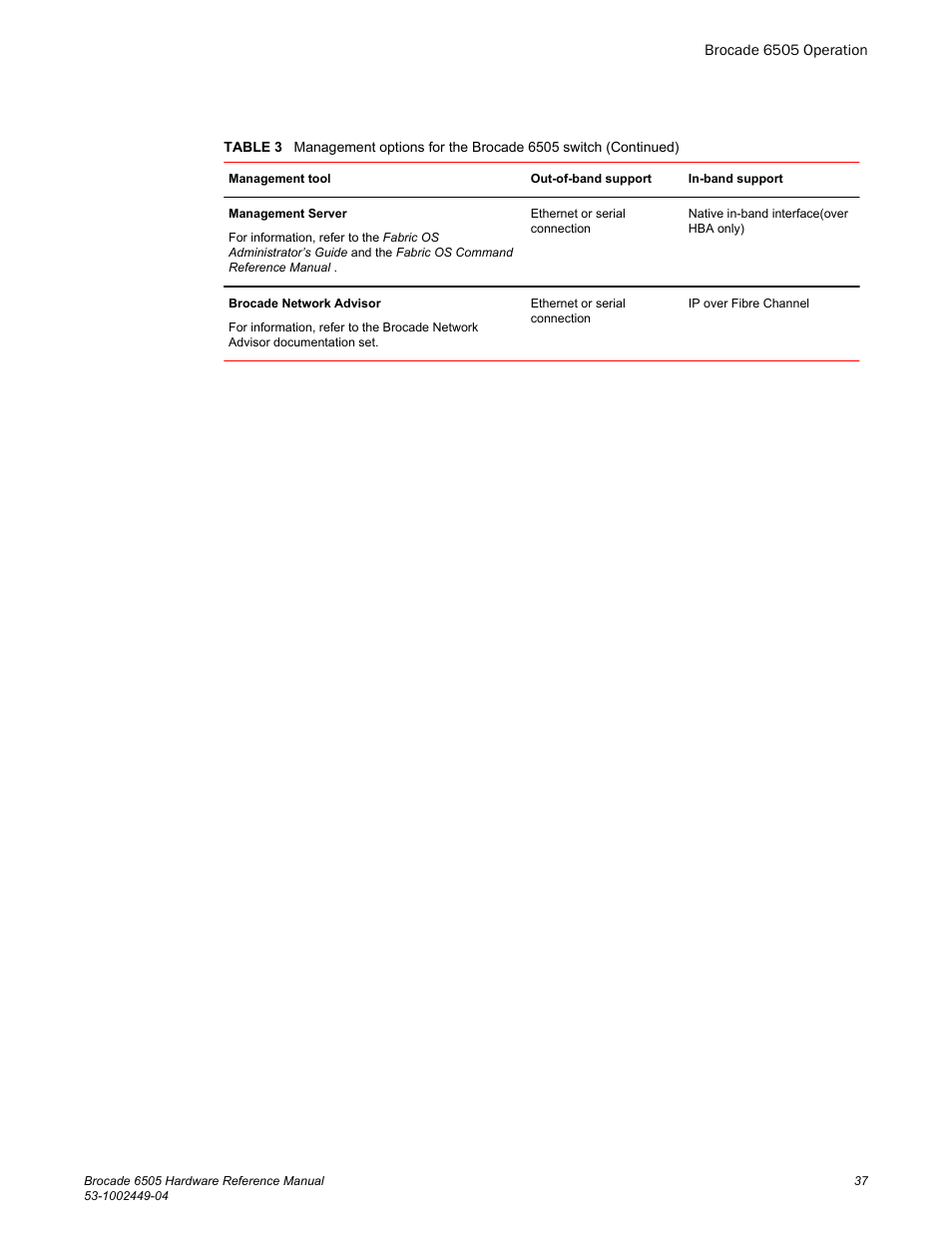 Brocade 6505 Hardware Reference Manual User Manual | Page 37 / 66