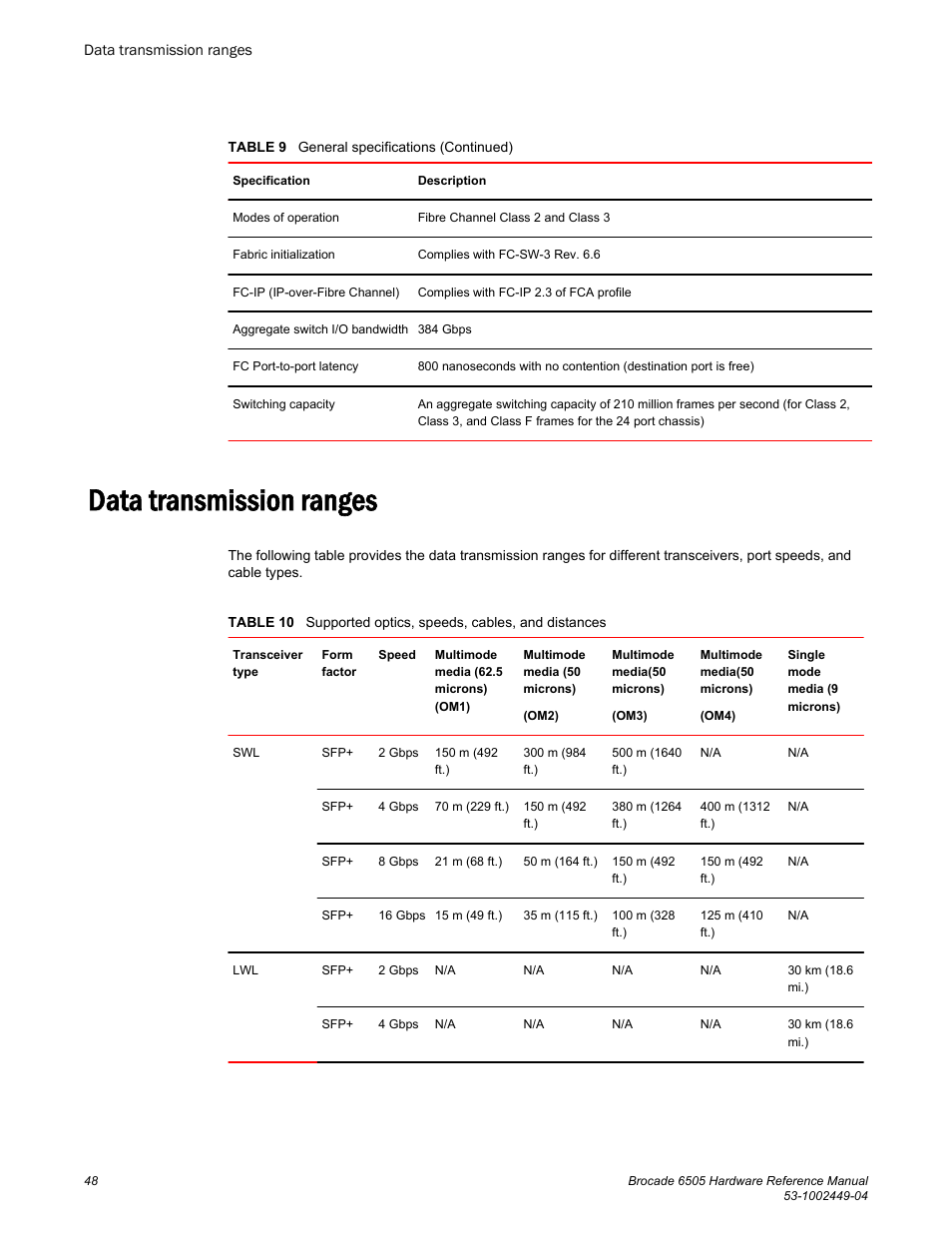 Data transmission ranges | Brocade 6505 Hardware Reference Manual User Manual | Page 48 / 66