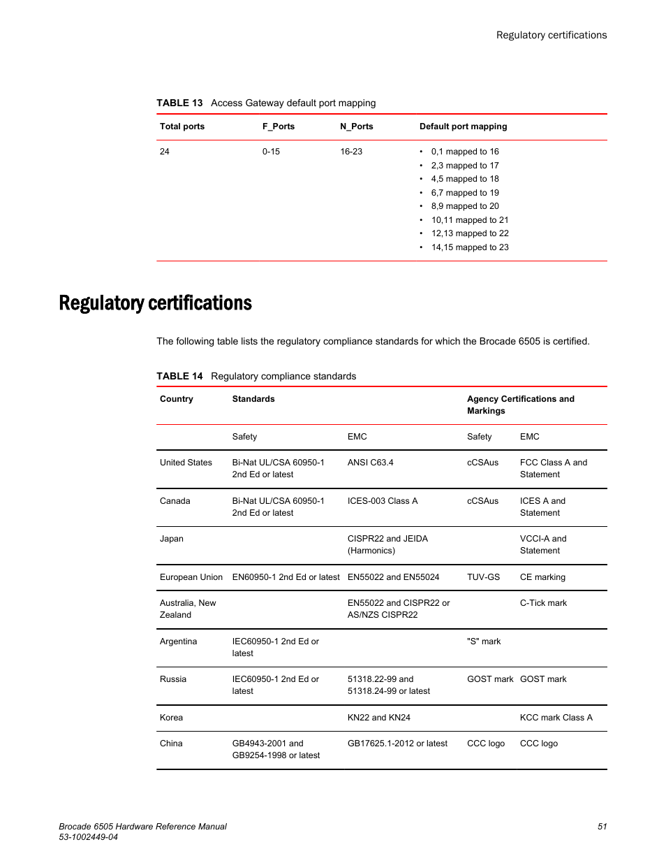 Regulatory certifications | Brocade 6505 Hardware Reference Manual User Manual | Page 51 / 66