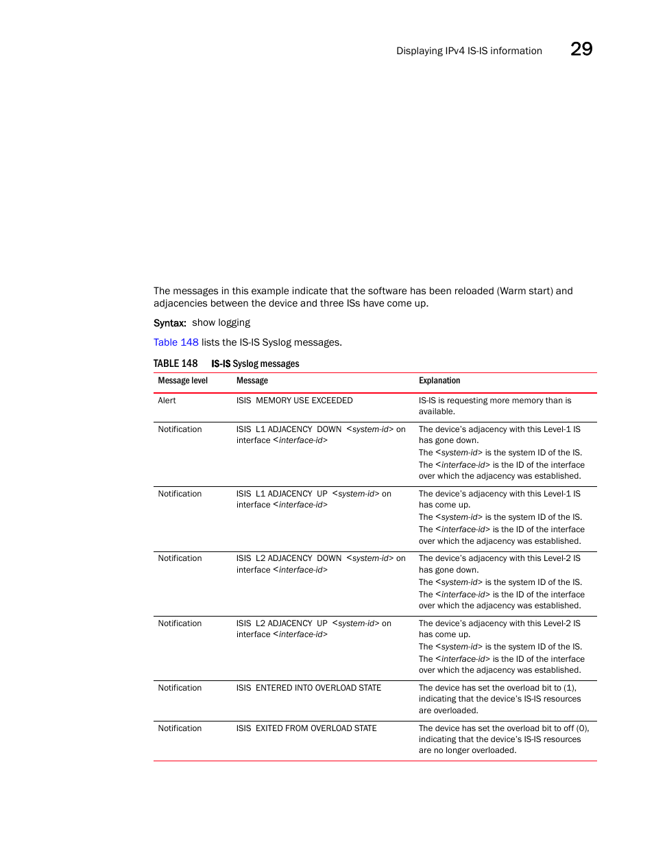 Brocade BigIron RX Series Configuration Guide User Manual | Page 1049 / 1550