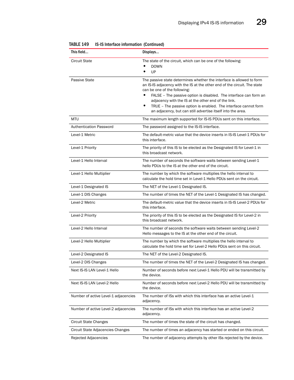 Brocade BigIron RX Series Configuration Guide User Manual | Page 1051 / 1550