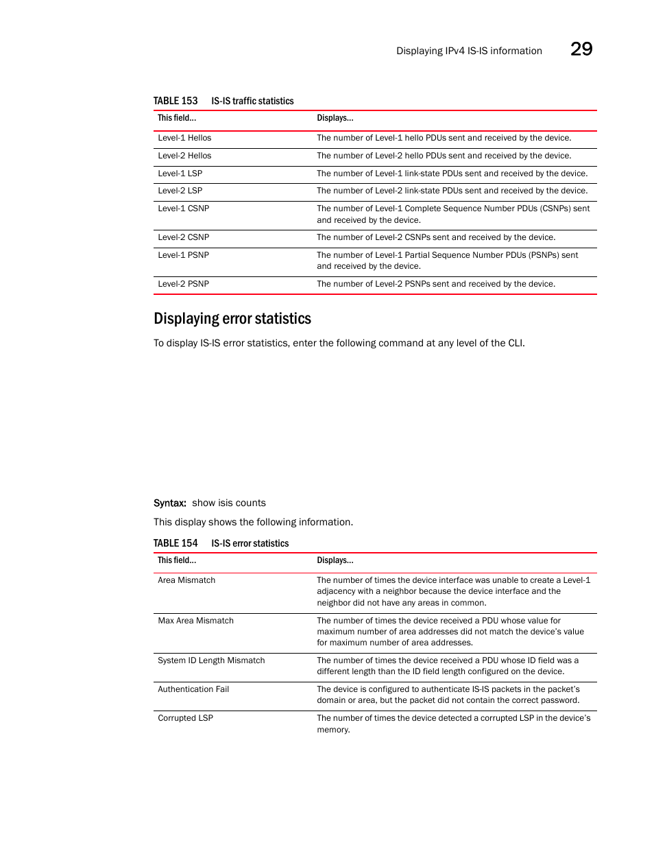 Displaying error statistics | Brocade BigIron RX Series Configuration Guide User Manual | Page 1057 / 1550