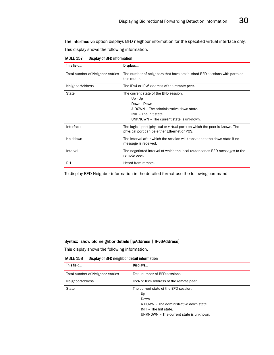 Brocade BigIron RX Series Configuration Guide User Manual | Page 1065 / 1550