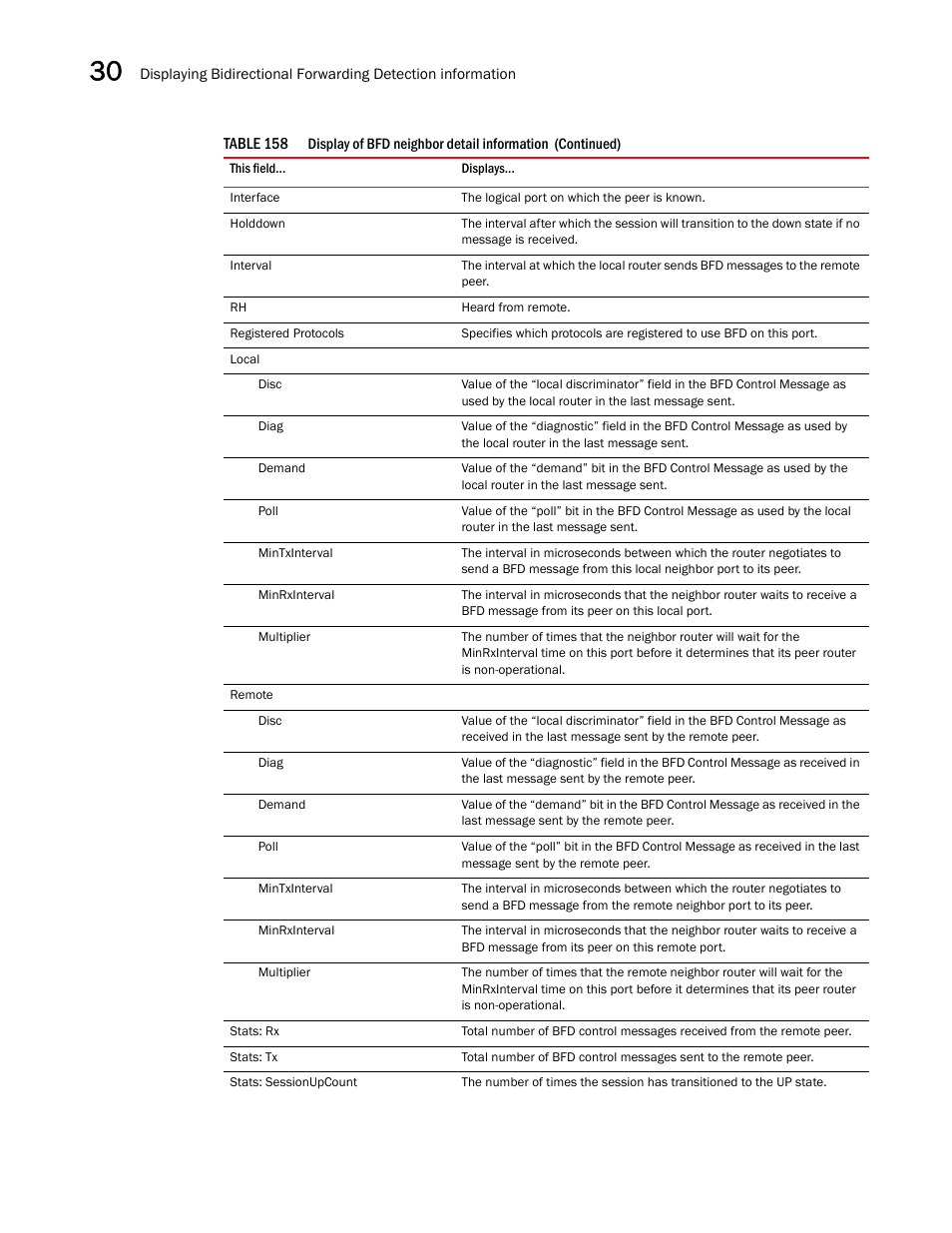 Brocade BigIron RX Series Configuration Guide User Manual | Page 1066 / 1550