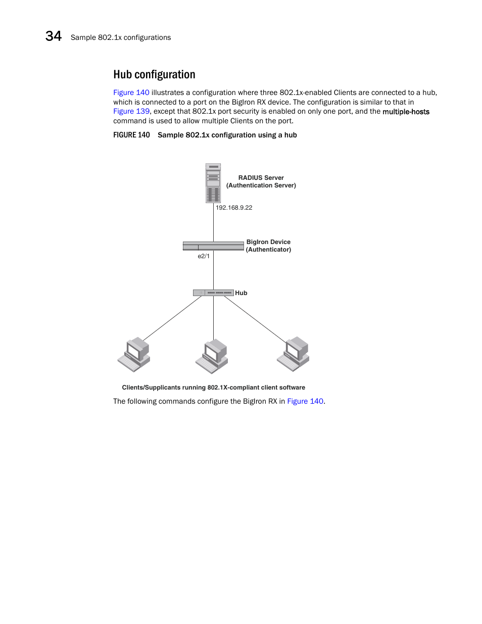 Hub configuration | Brocade BigIron RX Series Configuration Guide User Manual | Page 1152 / 1550