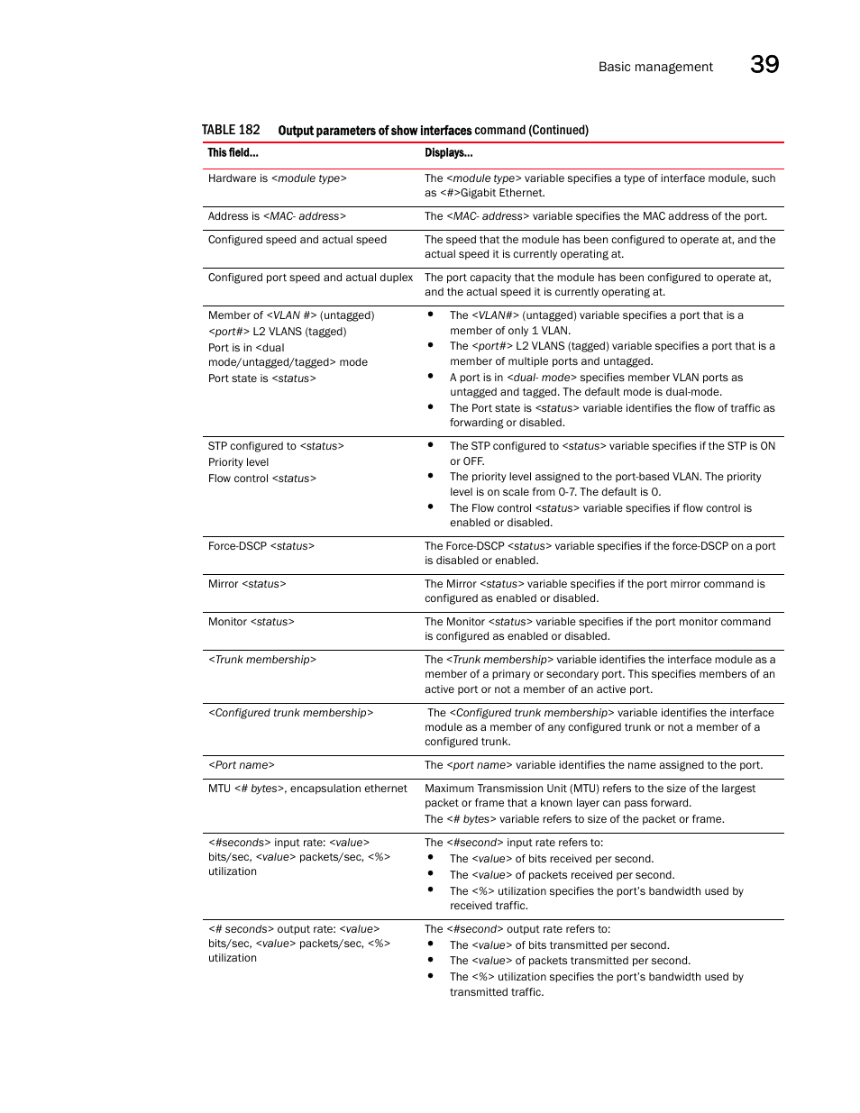 Brocade BigIron RX Series Configuration Guide User Manual | Page 1195 / 1550