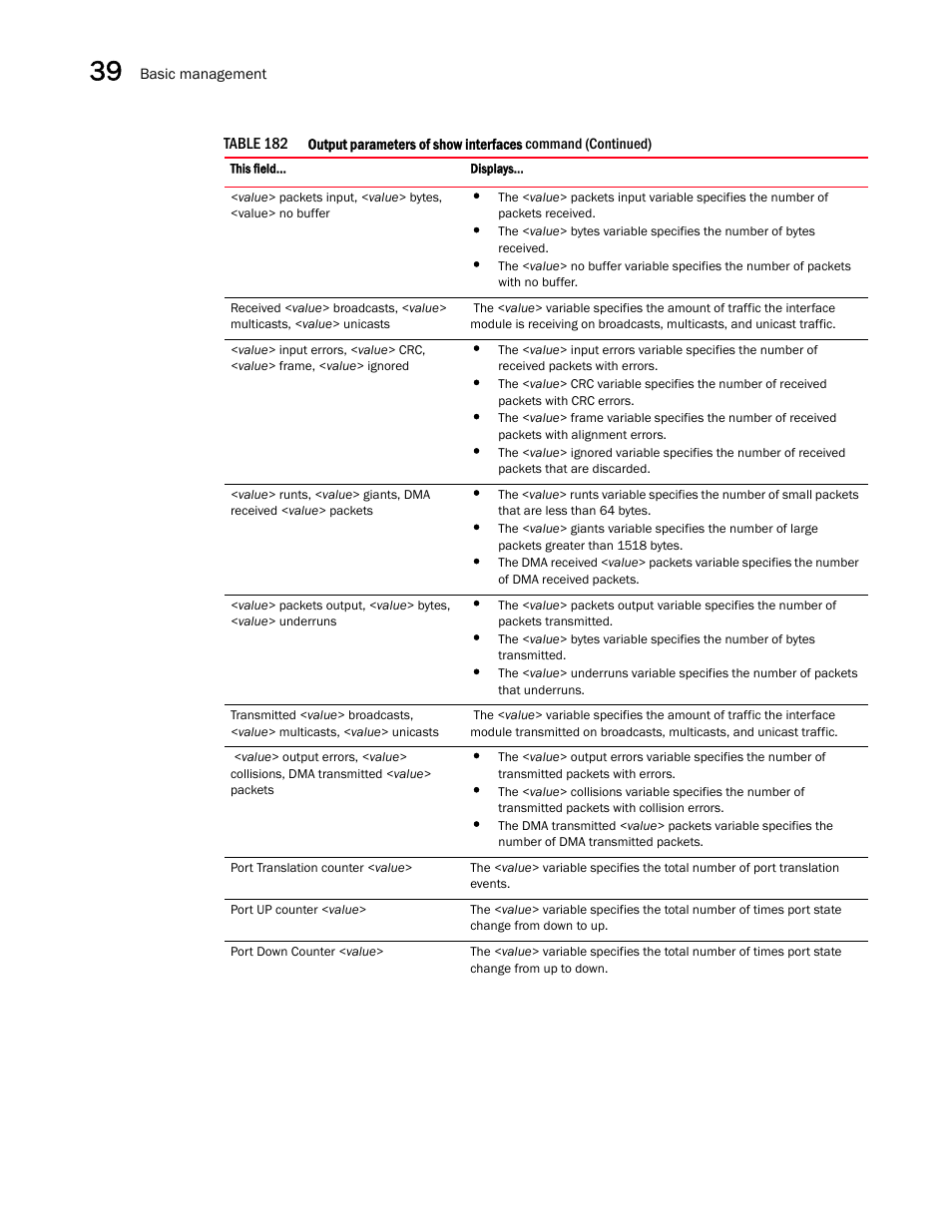 Brocade BigIron RX Series Configuration Guide User Manual | Page 1196 / 1550