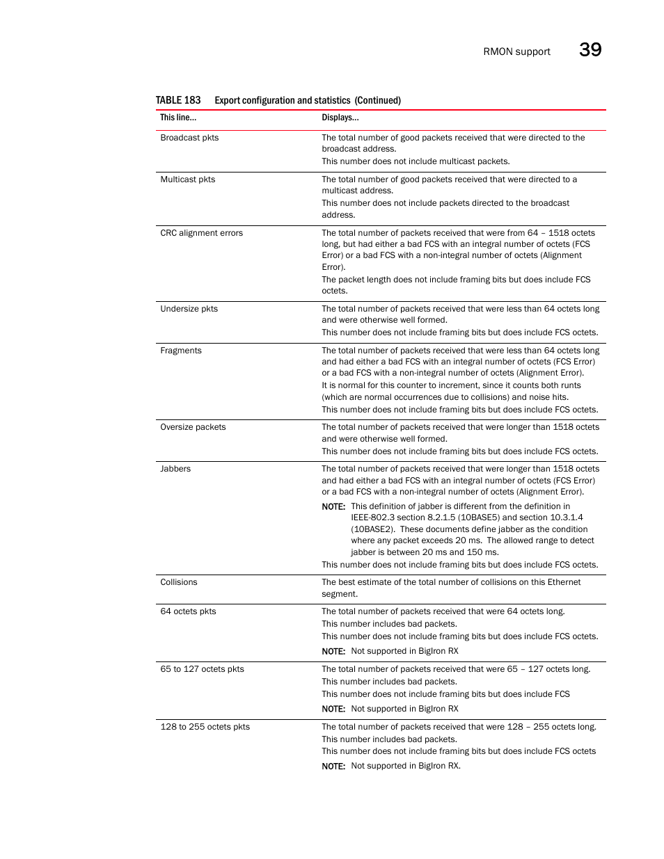 Brocade BigIron RX Series Configuration Guide User Manual | Page 1199 / 1550