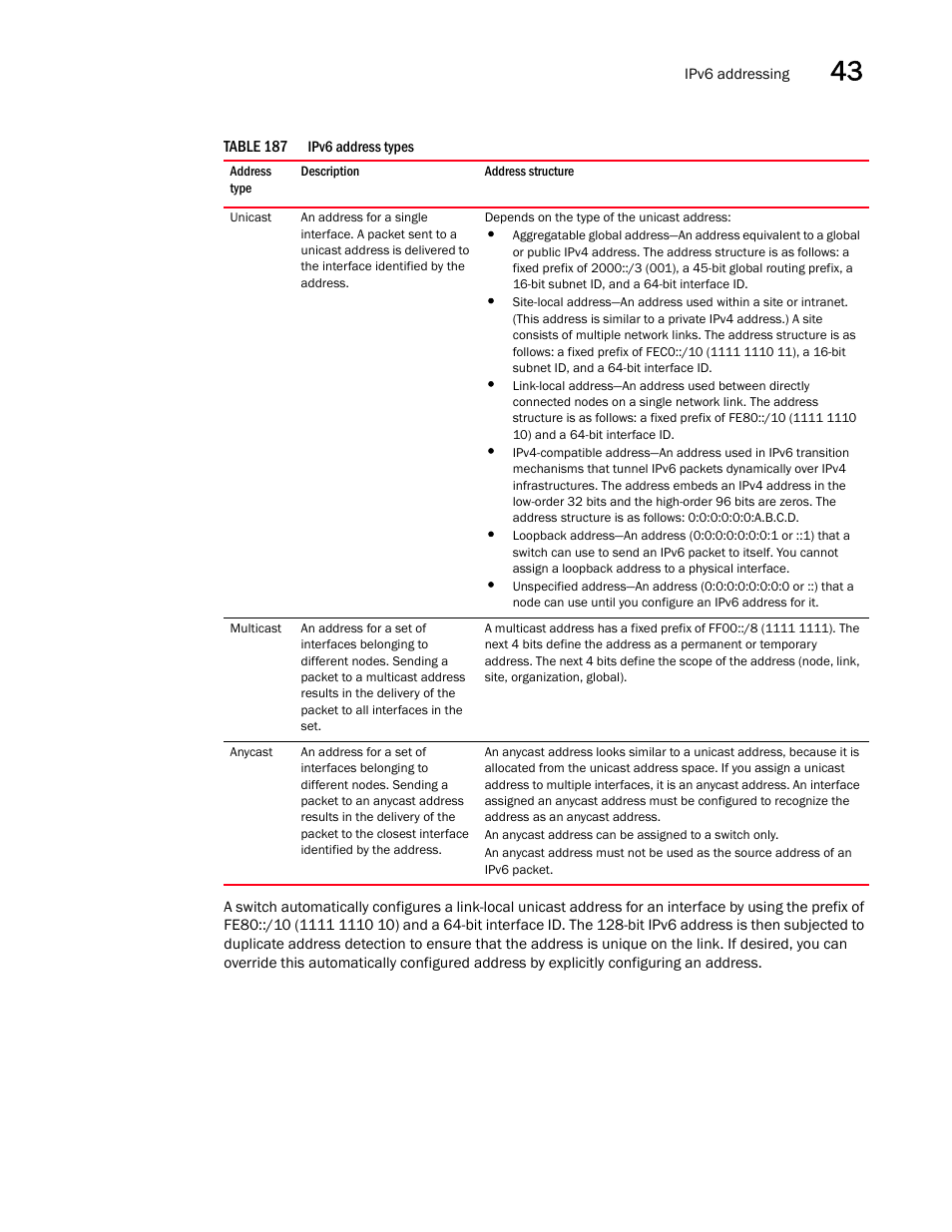 Table 187 | Brocade BigIron RX Series Configuration Guide User Manual | Page 1245 / 1550