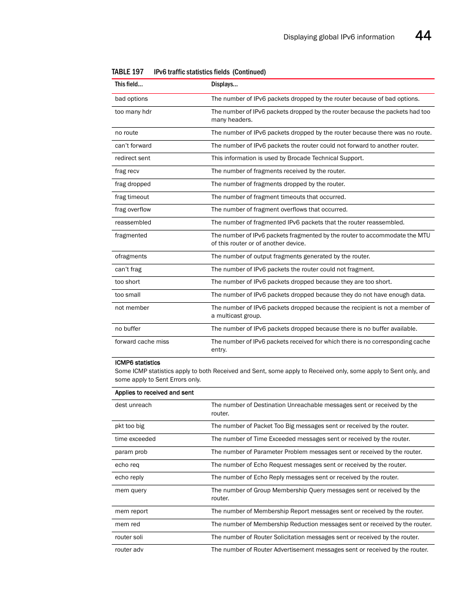 Brocade BigIron RX Series Configuration Guide User Manual | Page 1283 / 1550