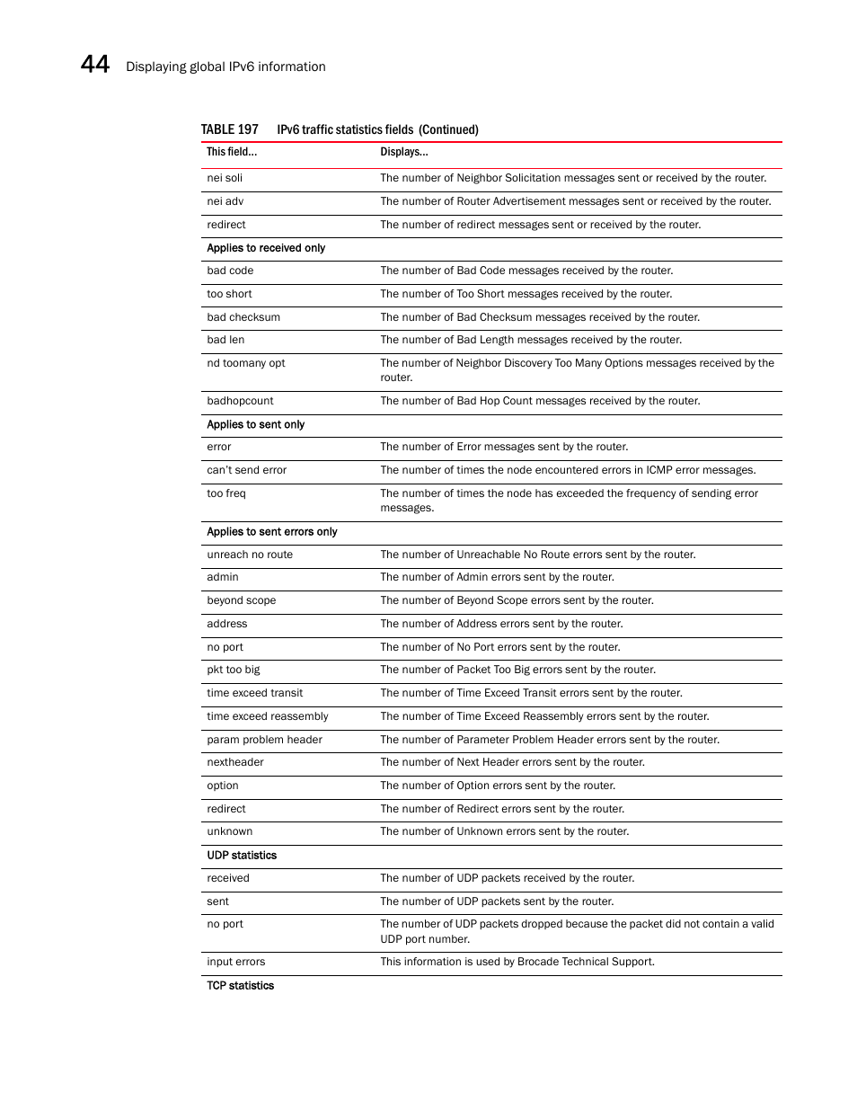 Brocade BigIron RX Series Configuration Guide User Manual | Page 1284 / 1550