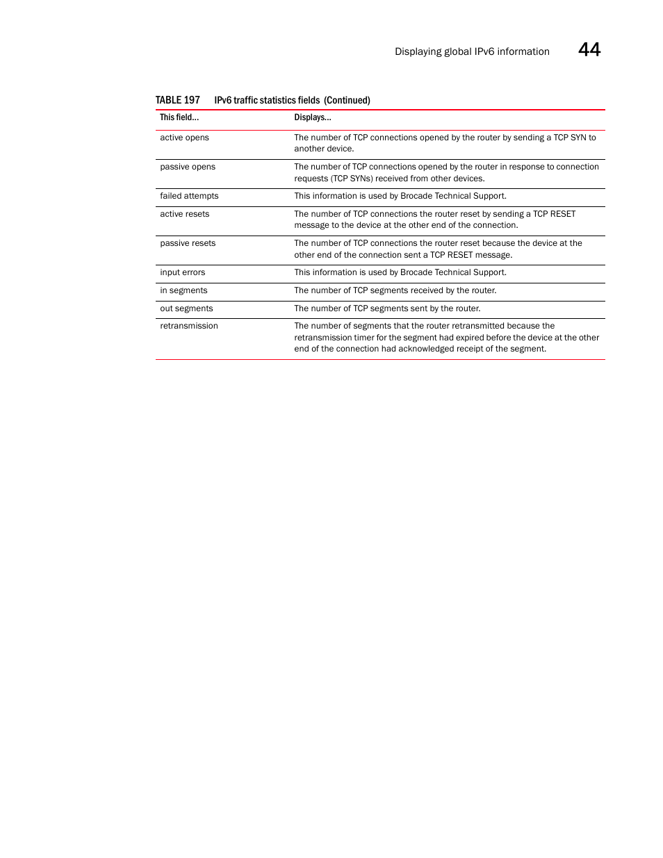 Brocade BigIron RX Series Configuration Guide User Manual | Page 1285 / 1550