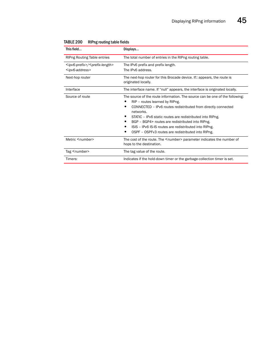 Brocade BigIron RX Series Configuration Guide User Manual | Page 1295 / 1550