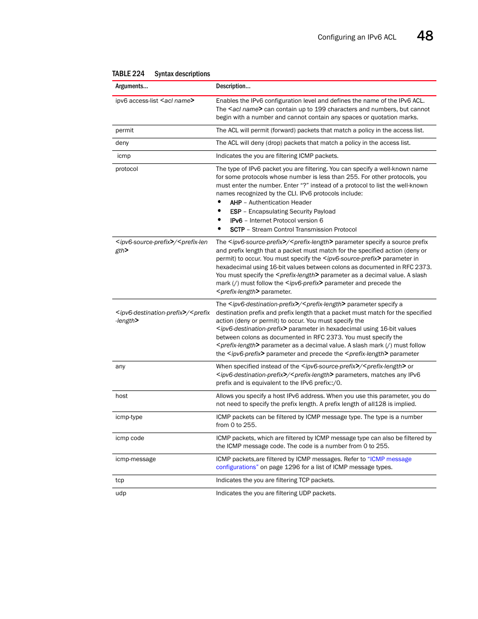 Brocade BigIron RX Series Configuration Guide User Manual | Page 1371 / 1550