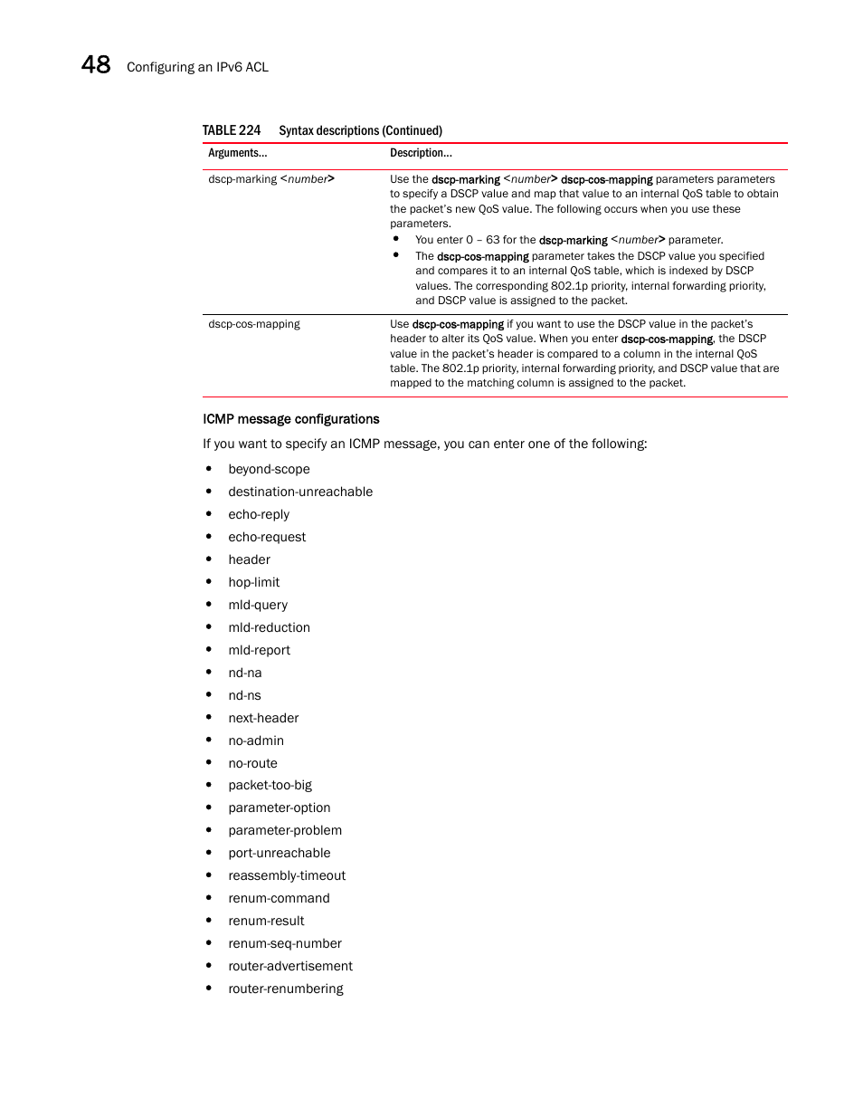 Icmp message, Configurations | Brocade BigIron RX Series Configuration Guide User Manual | Page 1374 / 1550