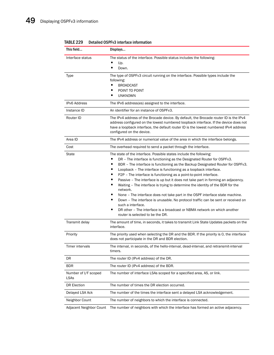 Brocade BigIron RX Series Configuration Guide User Manual | Page 1406 / 1550