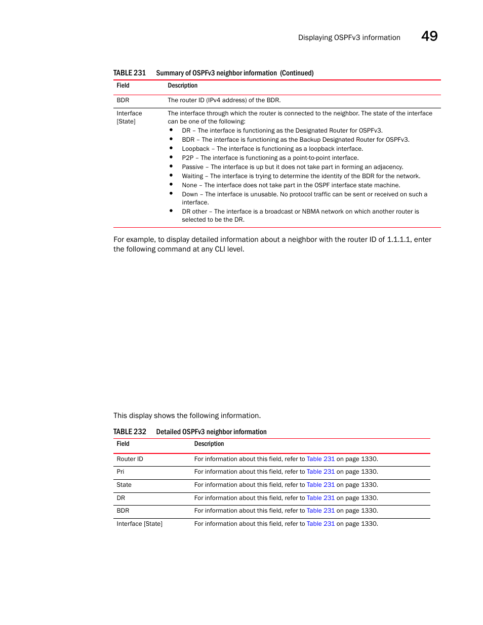 Brocade BigIron RX Series Configuration Guide User Manual | Page 1409 / 1550