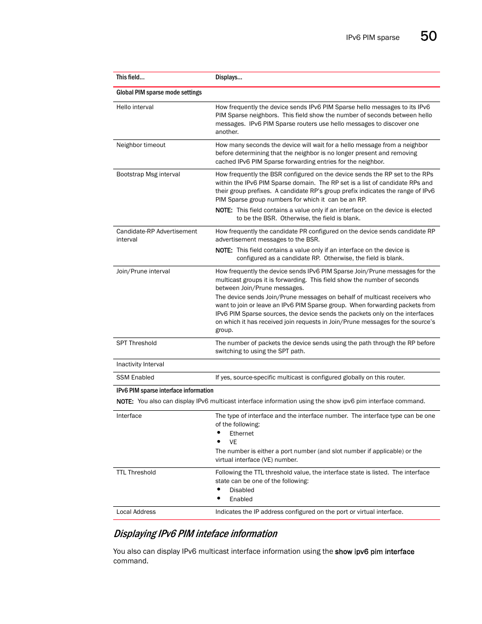 Displaying ipv6 pim inteface information | Brocade BigIron RX Series Configuration Guide User Manual | Page 1429 / 1550