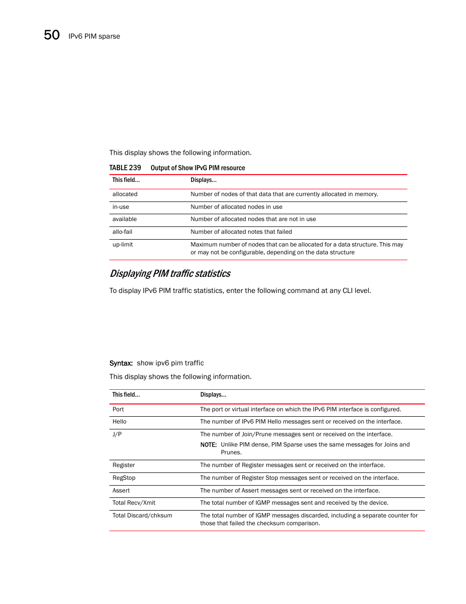 Displaying pim traffic statistics | Brocade BigIron RX Series Configuration Guide User Manual | Page 1436 / 1550