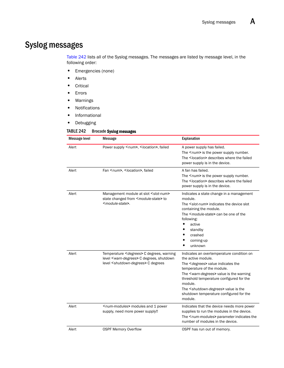 Syslog messages | Brocade BigIron RX Series Configuration Guide User Manual | Page 1467 / 1550