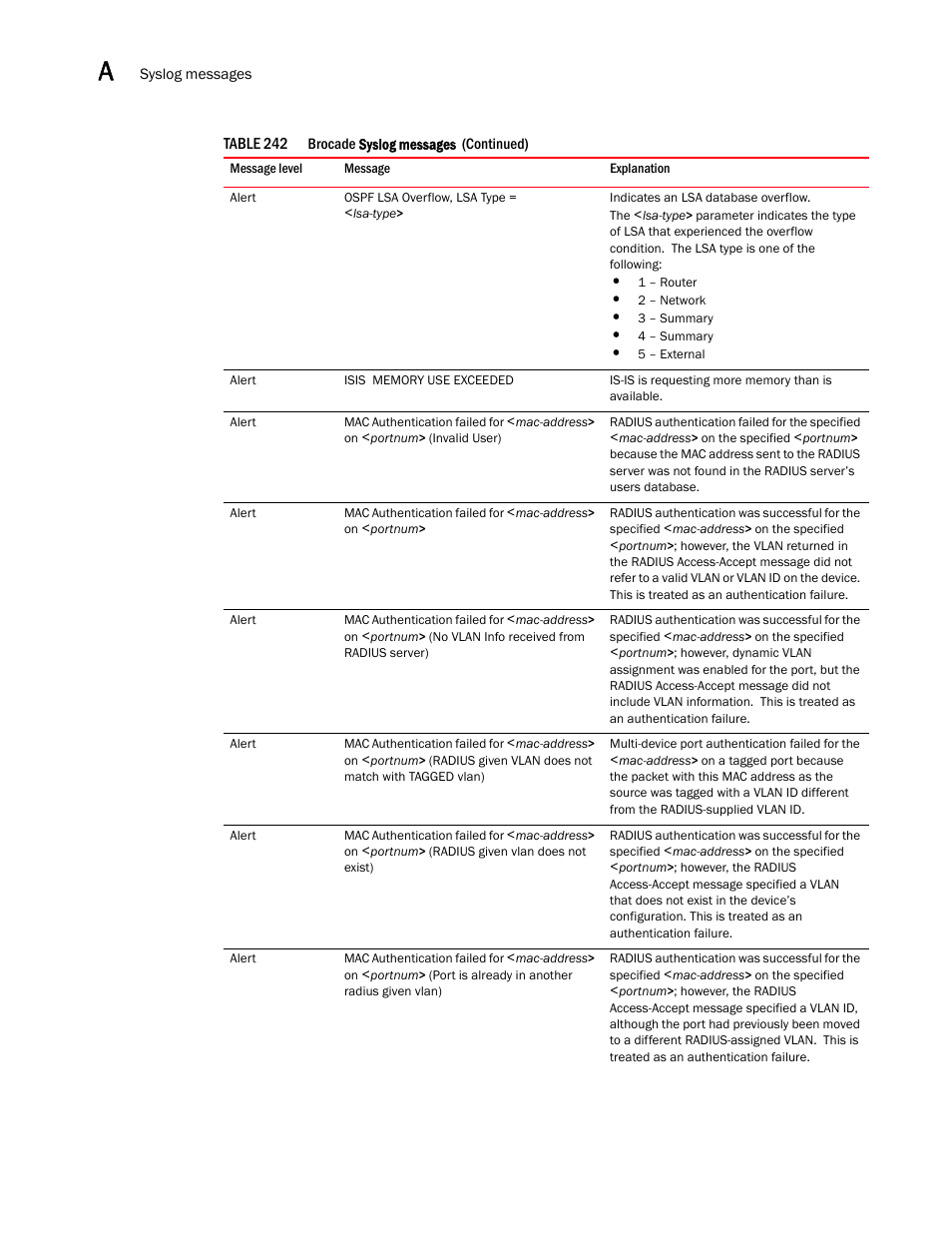 Brocade BigIron RX Series Configuration Guide User Manual | Page 1468 / 1550