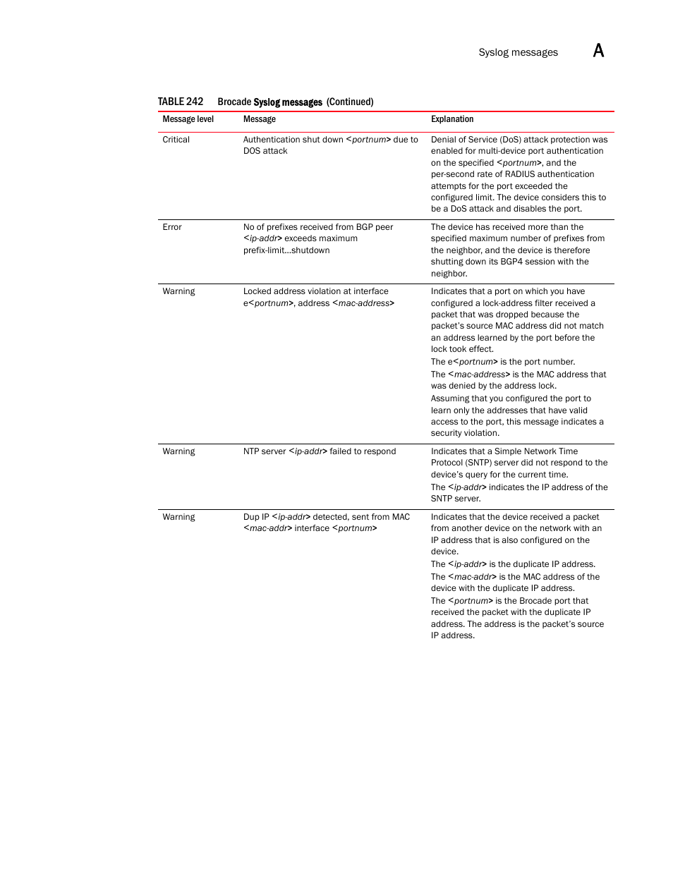 Brocade BigIron RX Series Configuration Guide User Manual | Page 1469 / 1550