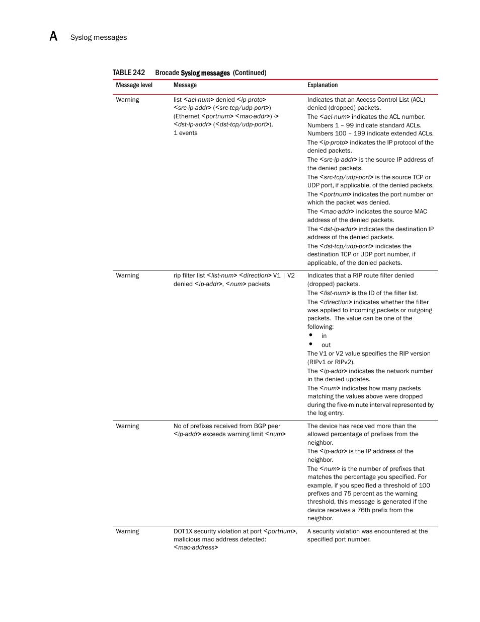 Brocade BigIron RX Series Configuration Guide User Manual | Page 1470 / 1550