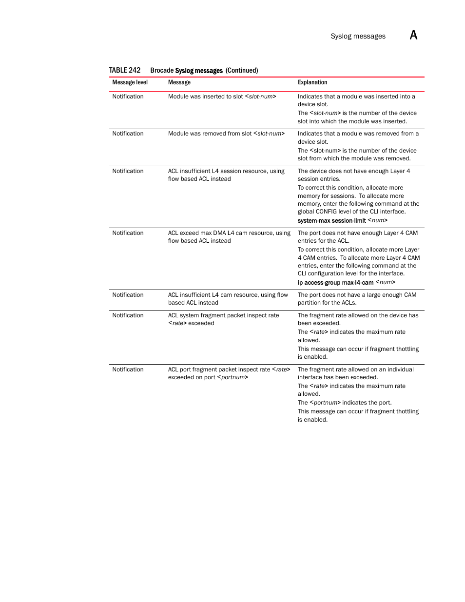 Brocade BigIron RX Series Configuration Guide User Manual | Page 1471 / 1550