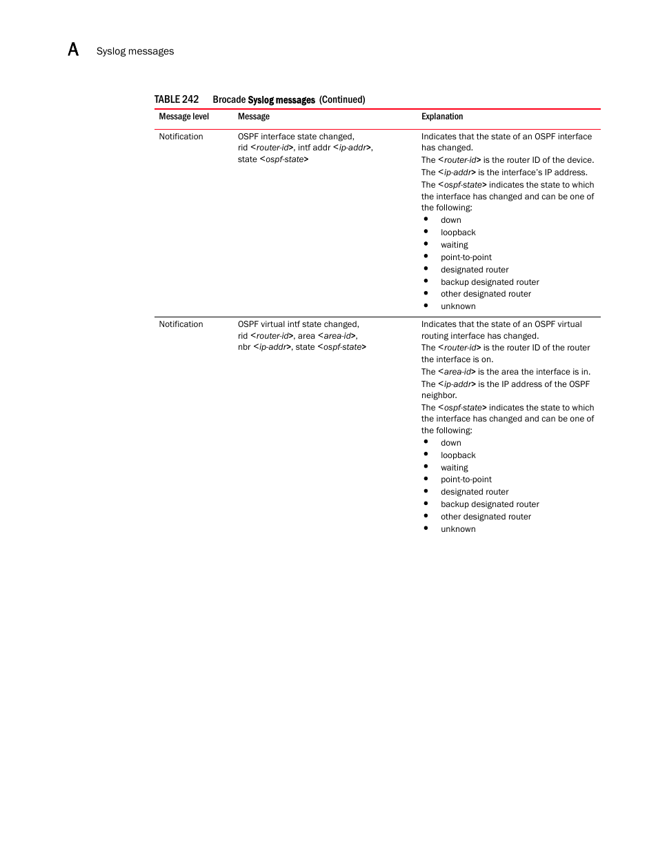 Brocade BigIron RX Series Configuration Guide User Manual | Page 1472 / 1550