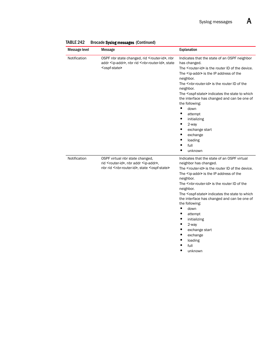 Brocade BigIron RX Series Configuration Guide User Manual | Page 1473 / 1550