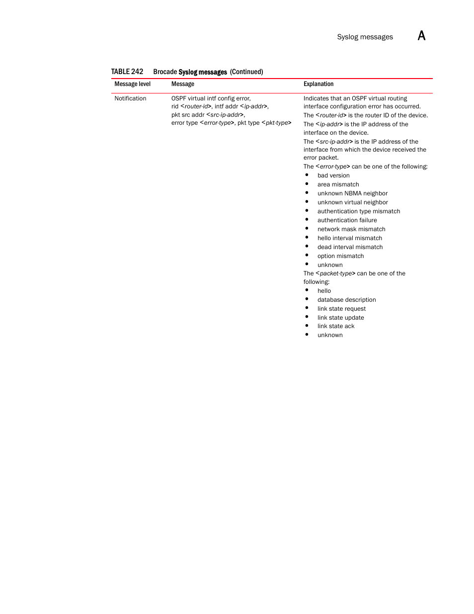 Brocade BigIron RX Series Configuration Guide User Manual | Page 1475 / 1550