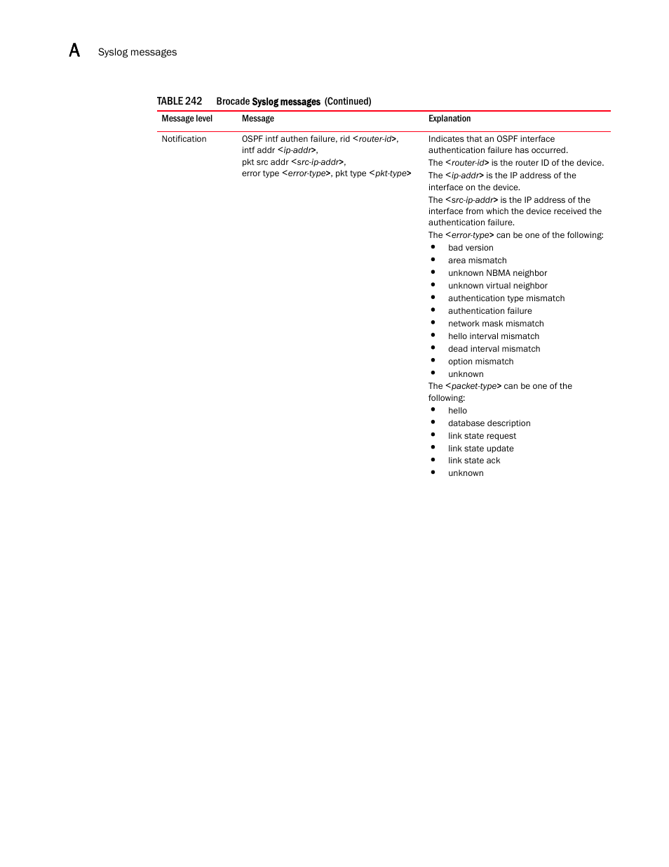 Brocade BigIron RX Series Configuration Guide User Manual | Page 1476 / 1550