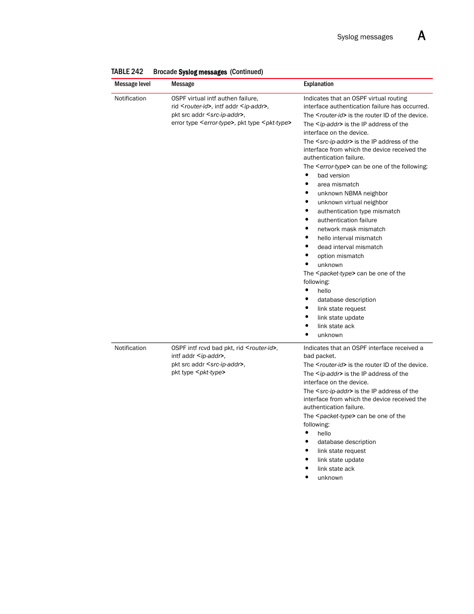 Brocade BigIron RX Series Configuration Guide User Manual | Page 1477 / 1550