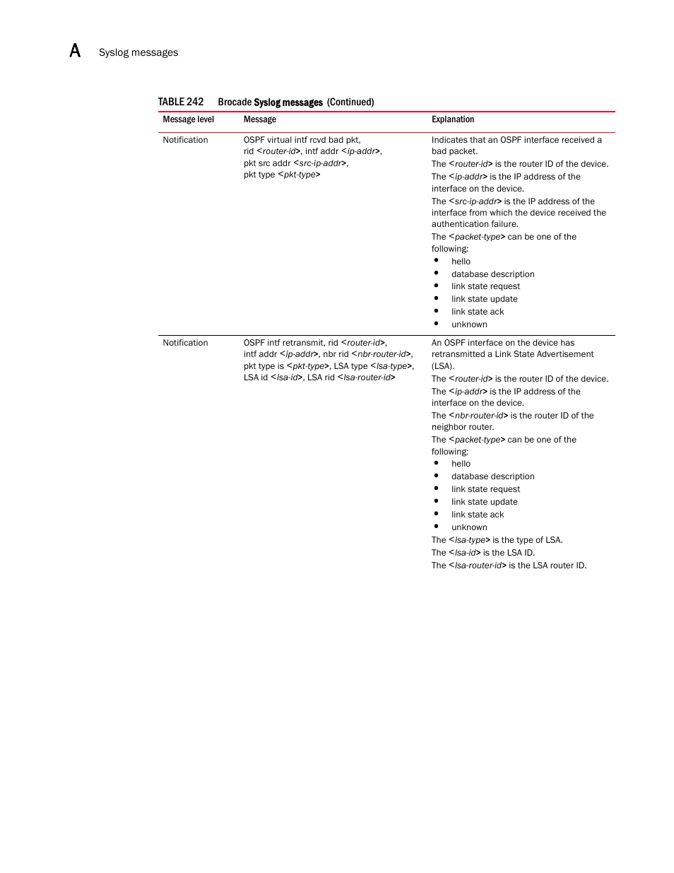 Brocade BigIron RX Series Configuration Guide User Manual | Page 1478 / 1550