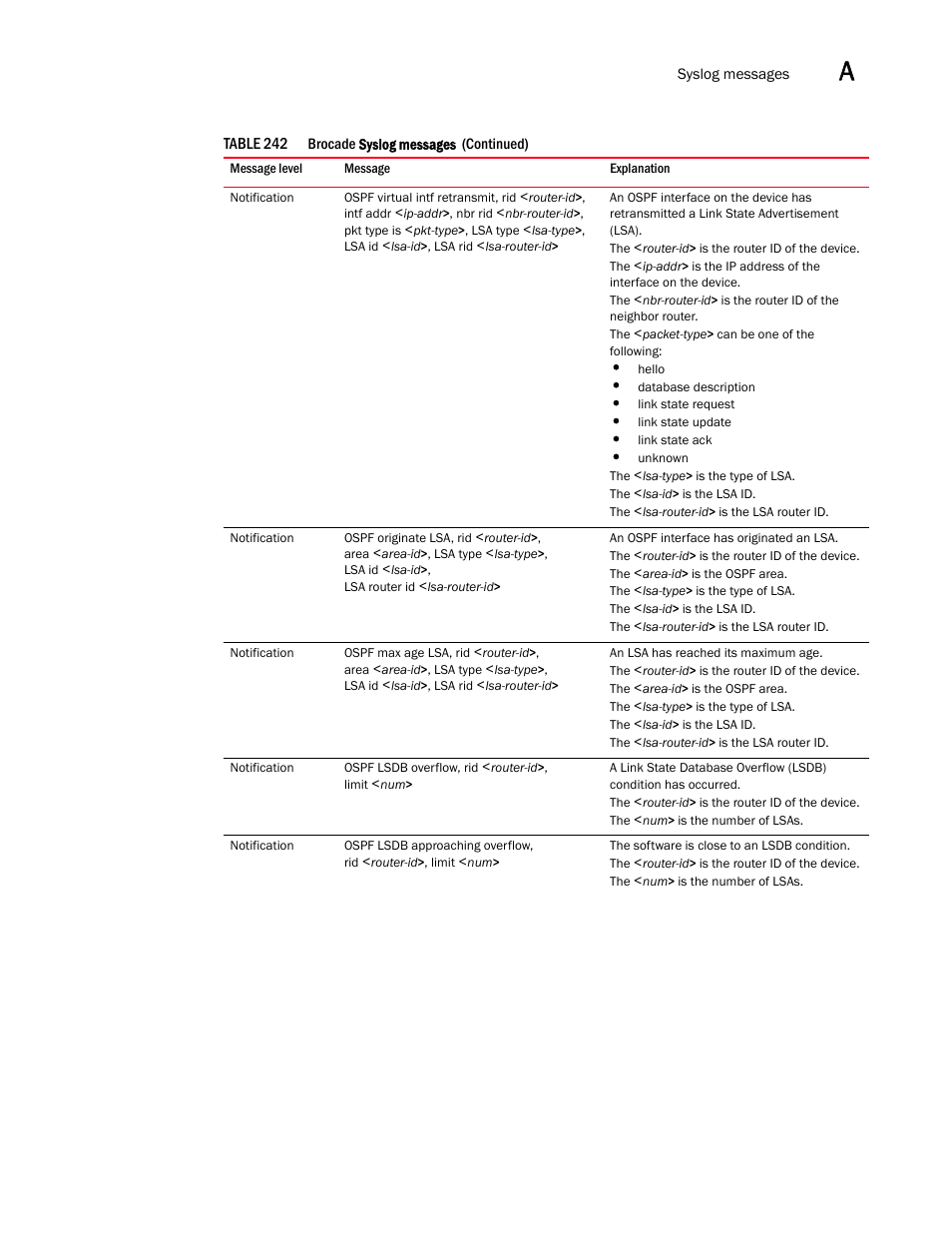 Brocade BigIron RX Series Configuration Guide User Manual | Page 1479 / 1550