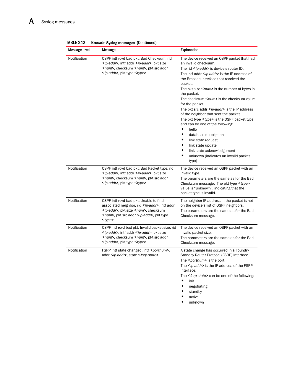 Brocade BigIron RX Series Configuration Guide User Manual | Page 1480 / 1550