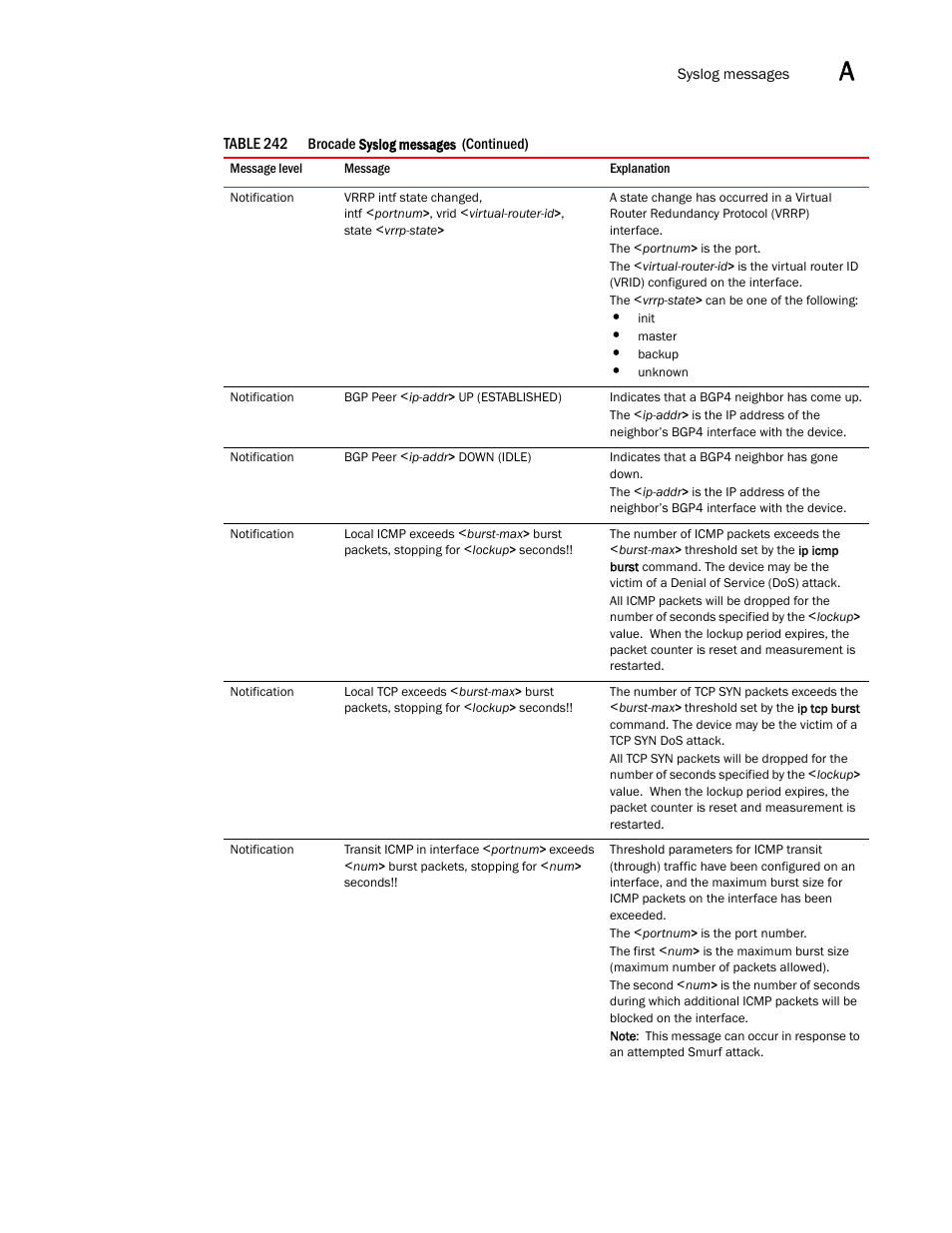 Brocade BigIron RX Series Configuration Guide User Manual | Page 1481 / 1550