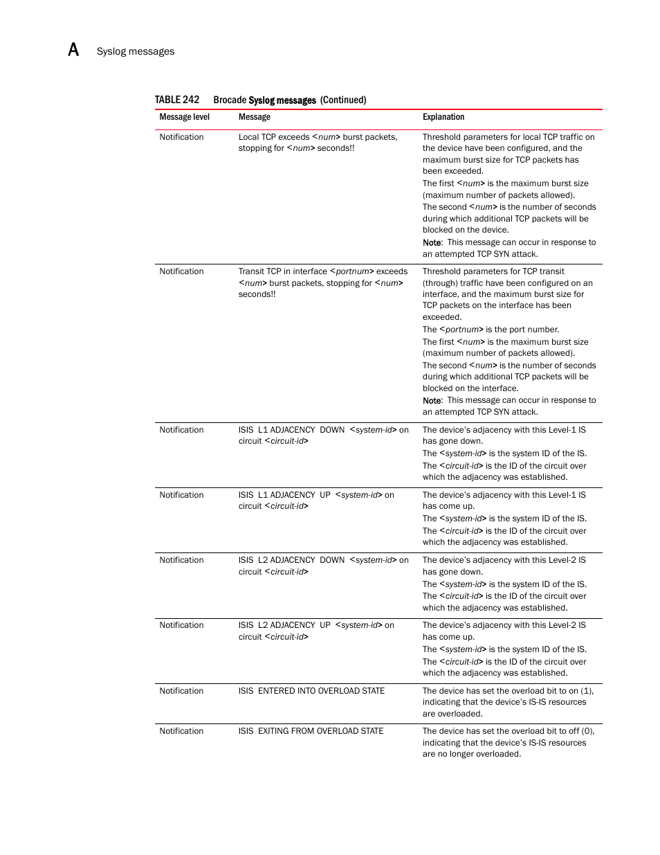 Brocade BigIron RX Series Configuration Guide User Manual | Page 1482 / 1550