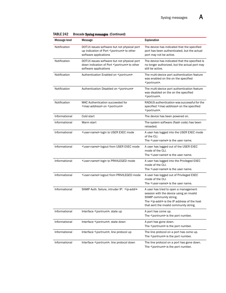 Brocade BigIron RX Series Configuration Guide User Manual | Page 1483 / 1550