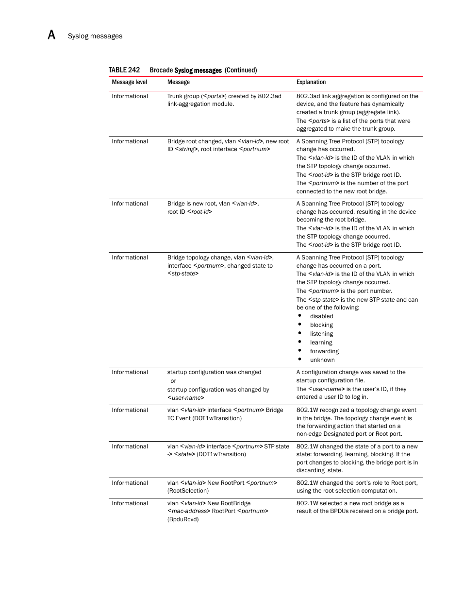 Brocade BigIron RX Series Configuration Guide User Manual | Page 1484 / 1550