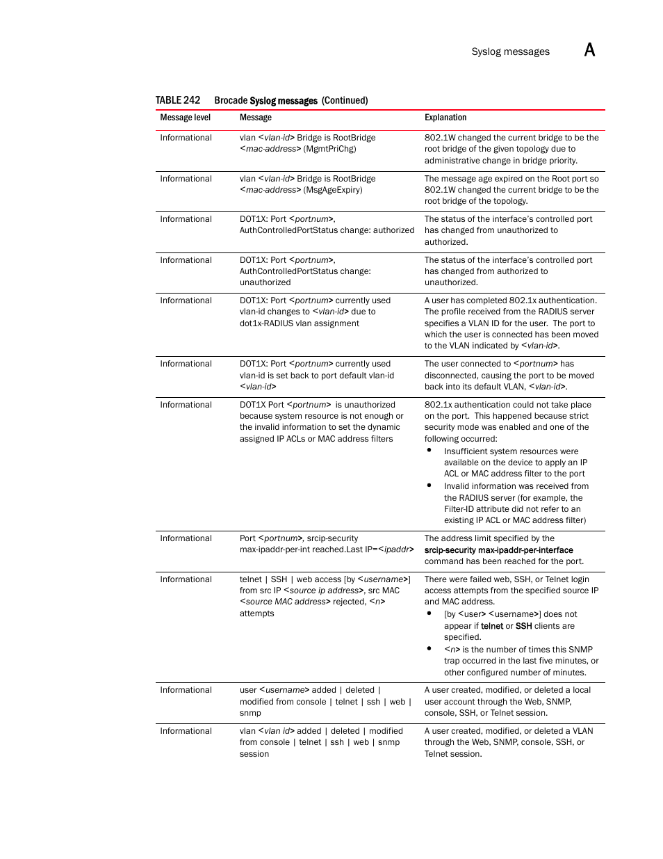 Brocade BigIron RX Series Configuration Guide User Manual | Page 1485 / 1550