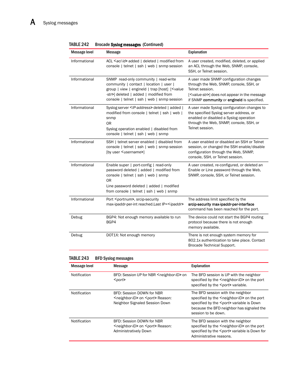 Brocade BigIron RX Series Configuration Guide User Manual | Page 1486 / 1550