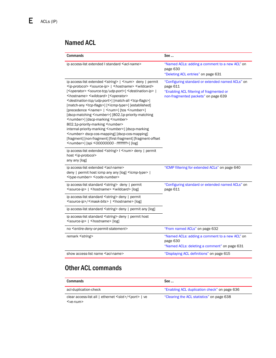 Named acl, Other acl commands, Named acl other acl commands | Brocade BigIron RX Series Configuration Guide User Manual | Page 1498 / 1550