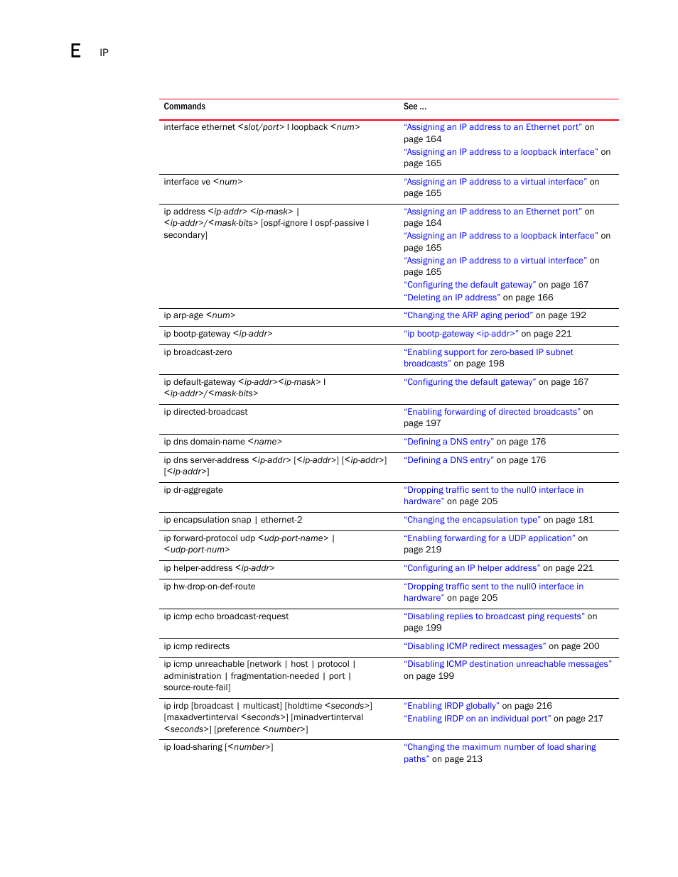 Brocade BigIron RX Series Configuration Guide User Manual | Page 1506 / 1550