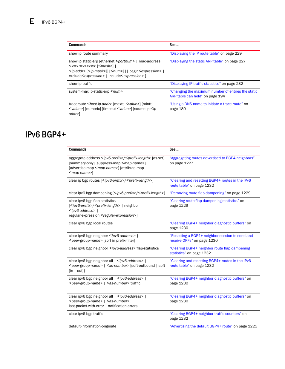 Ipv6 bgp4 | Brocade BigIron RX Series Configuration Guide User Manual | Page 1508 / 1550